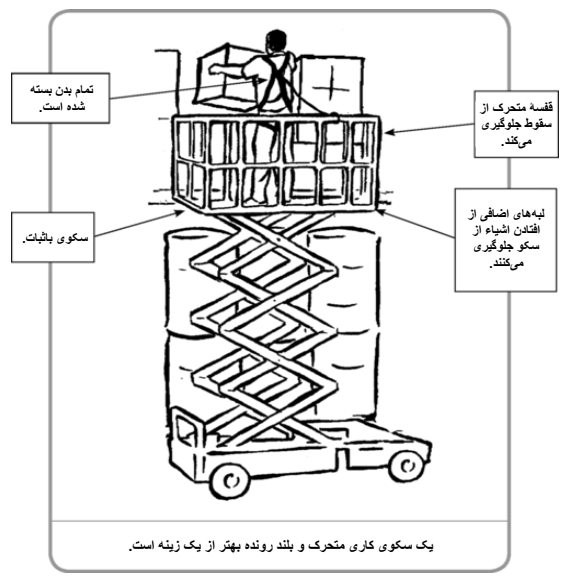 a worker using an elevated platform on wheels; arrows point to safety features.