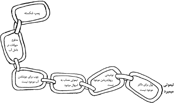 illustration of the below: chain links.