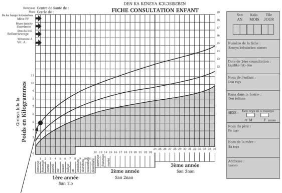 Image of a chart for keeping track of a child's growth