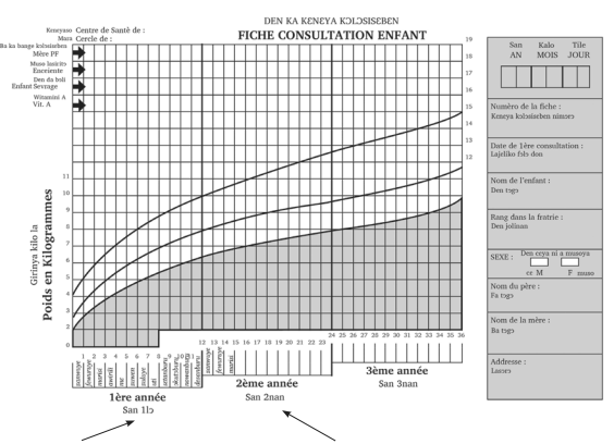 Image of a chart for keeping track of a child's growth