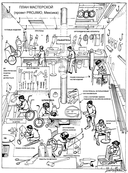 Layout of rehabilitation workshop that shows different people with different disabilities working in different areas.