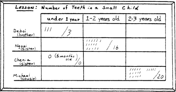 numbers of teeth of children under 3.