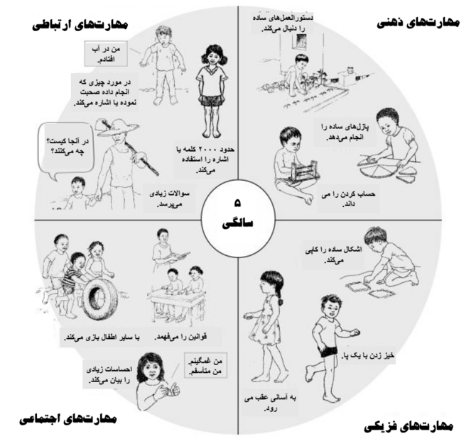 Prs HCWD DevChart 5yrs.png