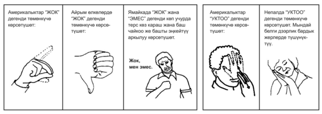 illustration of the above: NO in American Sign Language.