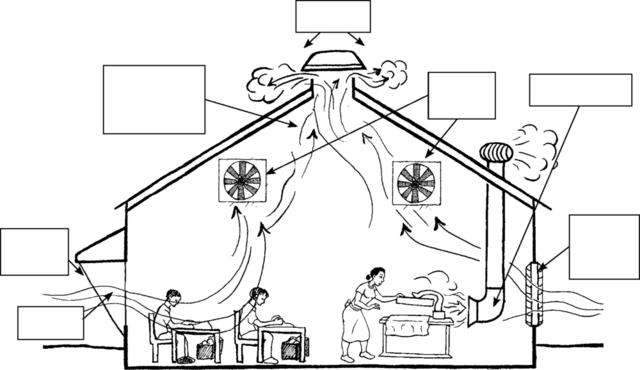 a factory; arrows point to ways that dirty air is removed and fresh air brought in.