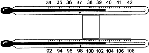 A thermometer showing the range of a fever as above 37.5 degrees Celsius and a high fever as above 39 degrees