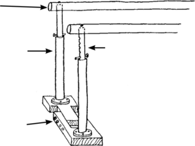 Parallel bars with arrows signaling different features.