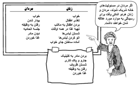 the 2 lists described above; a woman points to them and speaks.