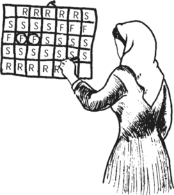 illustration of the above: a woman using a chart with a letter for each day of the month: B for monthly bleeding, W for wet days, and D for dry days