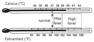 an image of a thermometer showing normal, mild fever, and high fever numbers