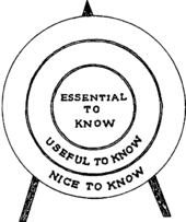 a target with the center labeled "Essential to know," followed by rings labeled "Useful to know" and then "Nice to know."