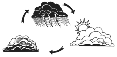 illustration of the cycle of violence with rain, then the sun, and finally thunderclouds